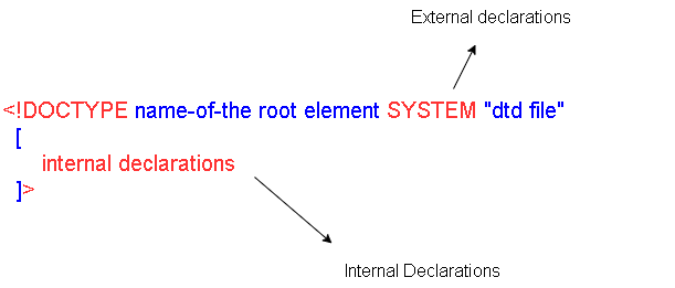 xml-document-type-declaration-notesformsc