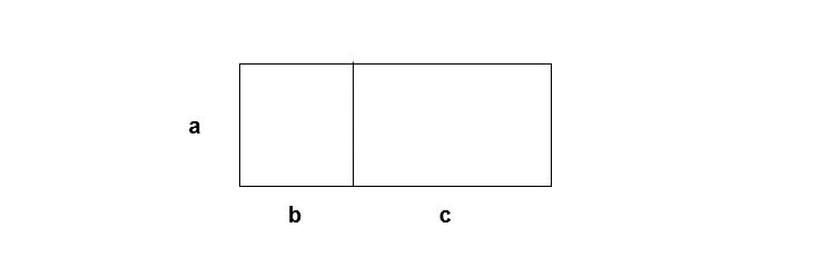 Figure 2 - The original rectangle is split into two with p = b + c