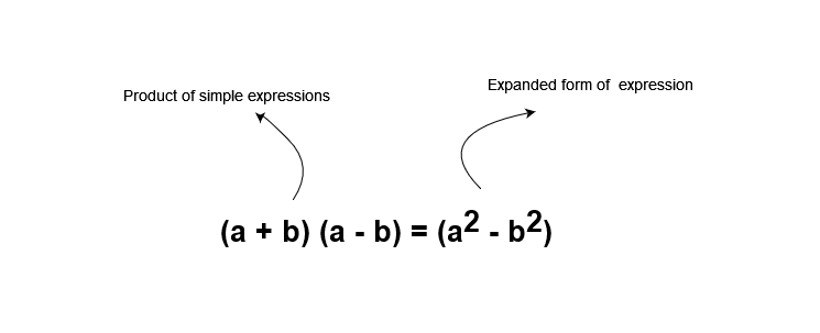 Figure 1 - Expression as product of two simpler expressions.