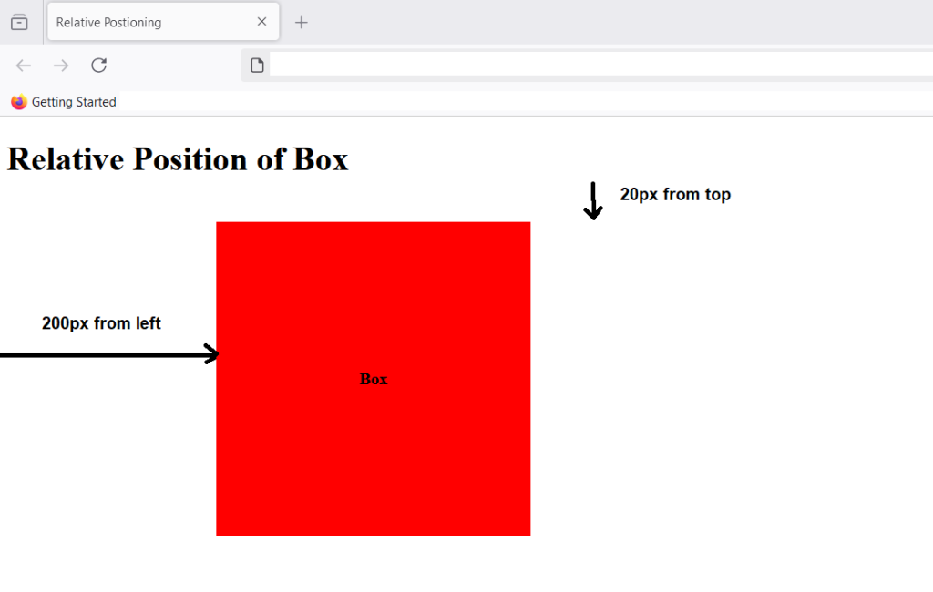 Figure 6: The element shifted position relative to its original position.