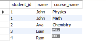 Figure 6 - Result of LEFT JOIN Command