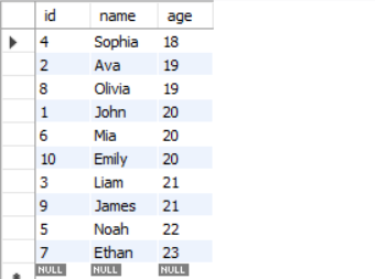 Figure 2 - SQL result in ascending order

