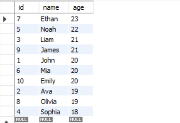 Figure 3 - SQL result in Descending Order
