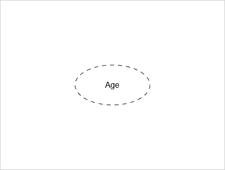 Figure 7: Derived attribute - Age is calculated from Date-of-Birth attribute