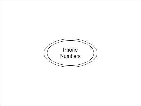 Figure 6: Multi-valued Attribute