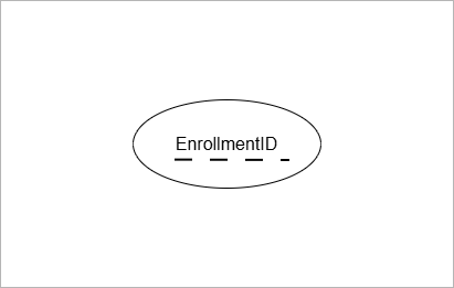 Figure 9: Partial Key attribute has dashed underline for attribute name.