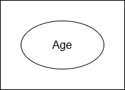 Figure 3: Simple Attribute