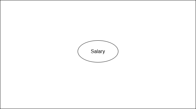 Figure 5: Single Valued Attribute
